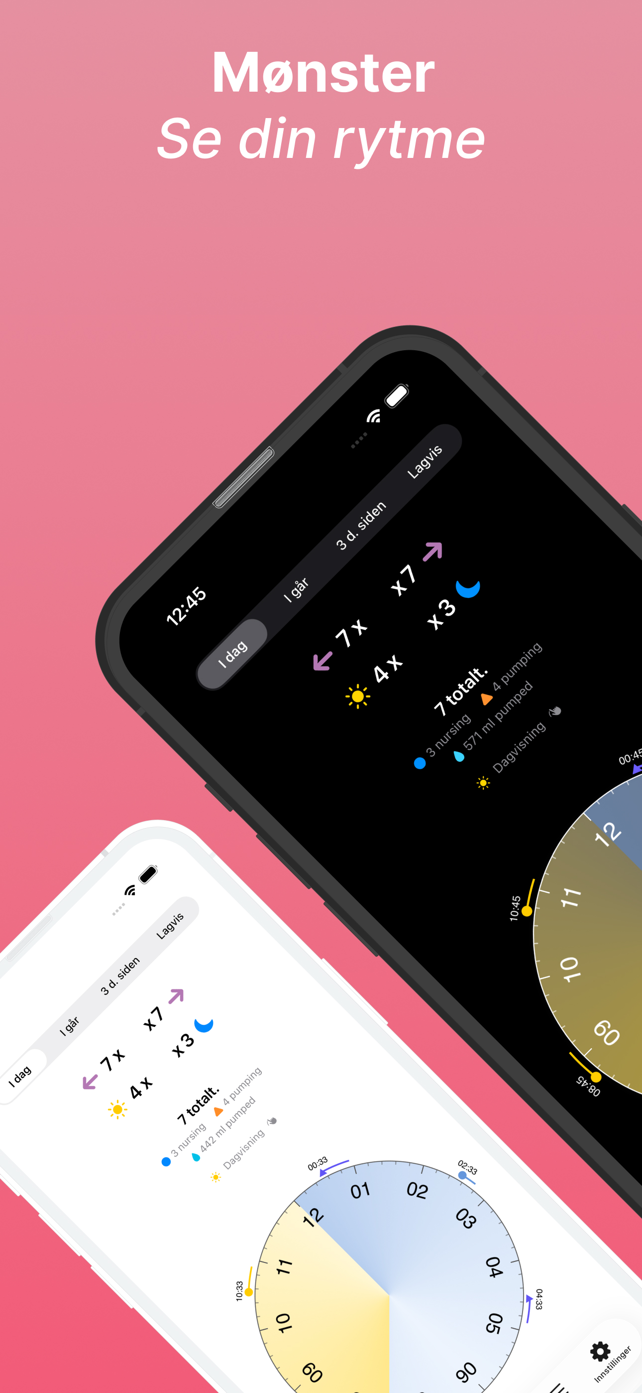 Statistikk og rytmevisning
